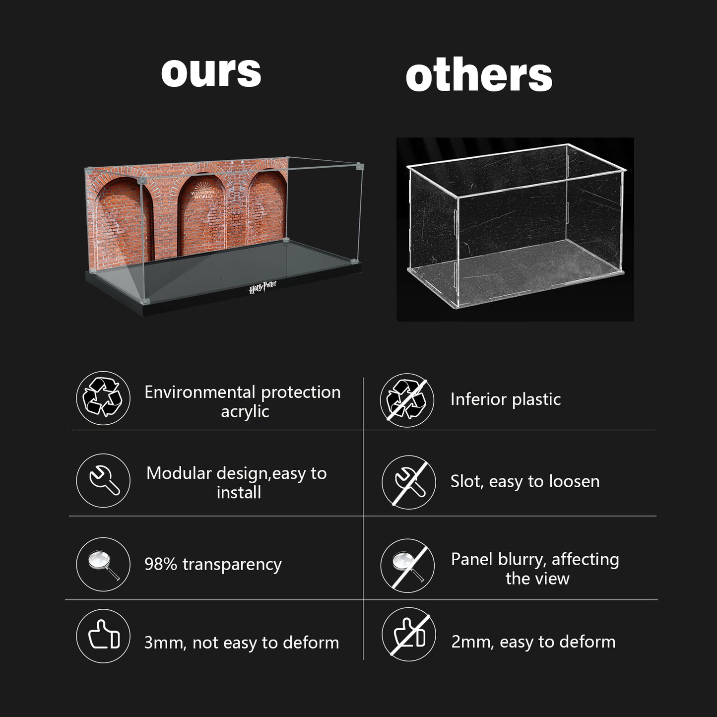 BrickArmor Display Case for LEGO Harry Potter and Hogwarts Railway Station 76405