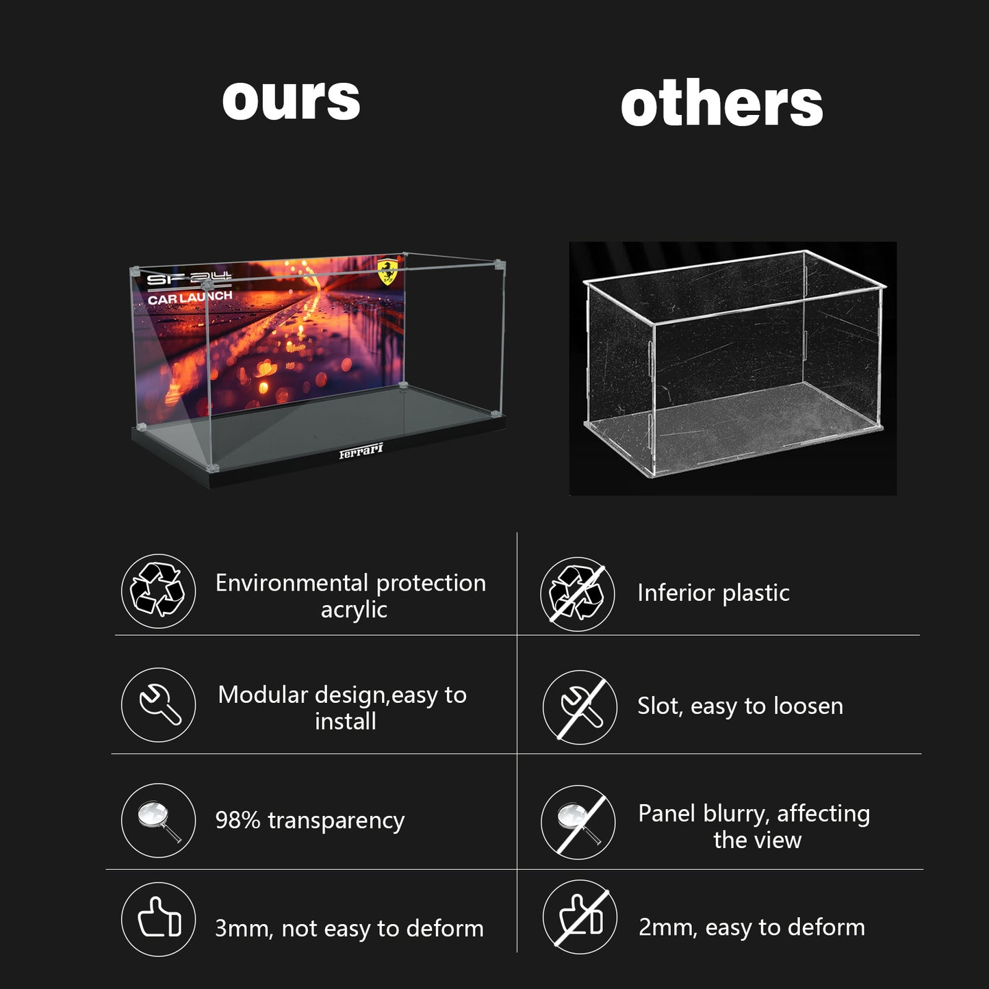 BrickArmor Display Case for LEGO Technic Ferrari SF-24 F1 42207