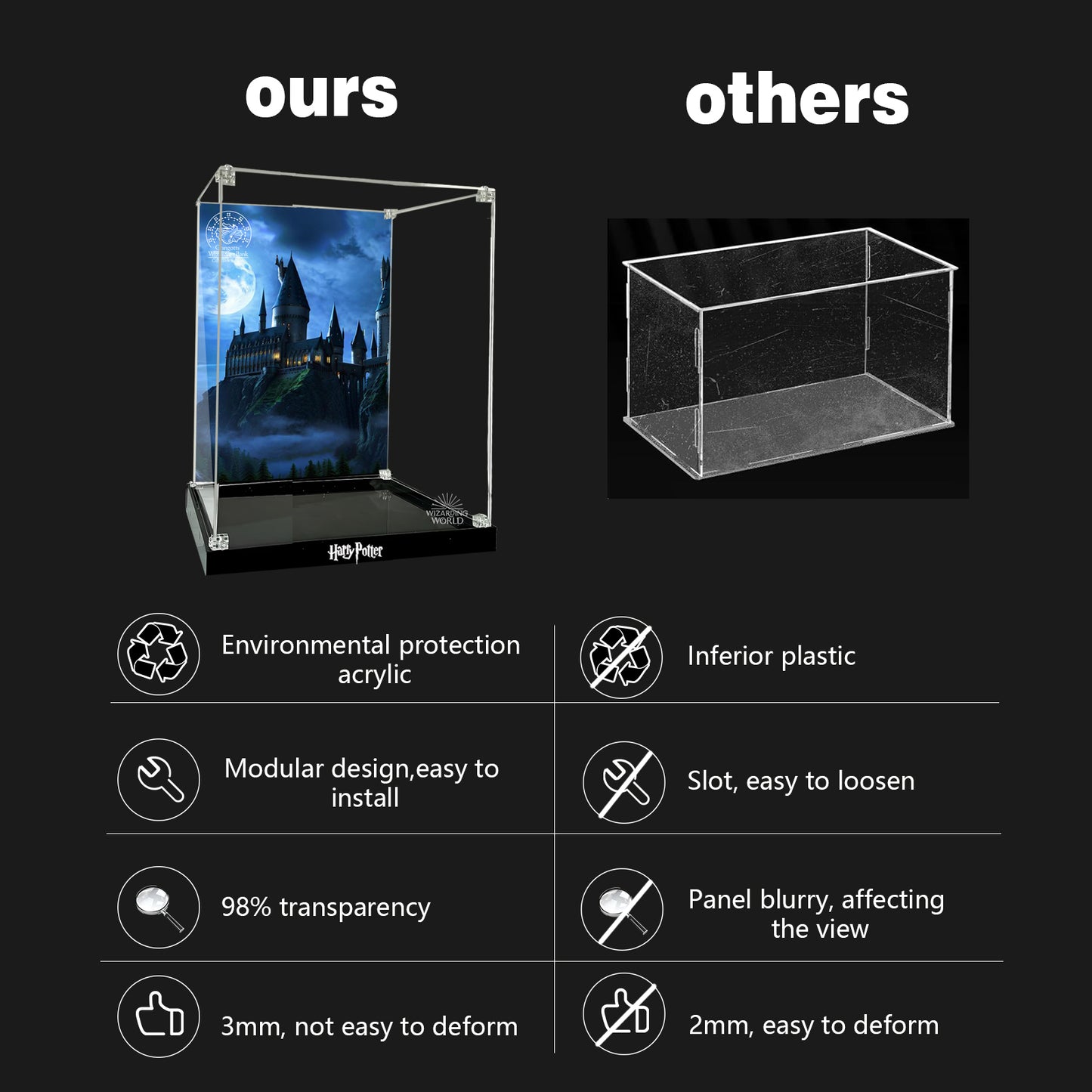 BrickArmor Display Case for LEGO Harry Potter, Gringotts 76417
