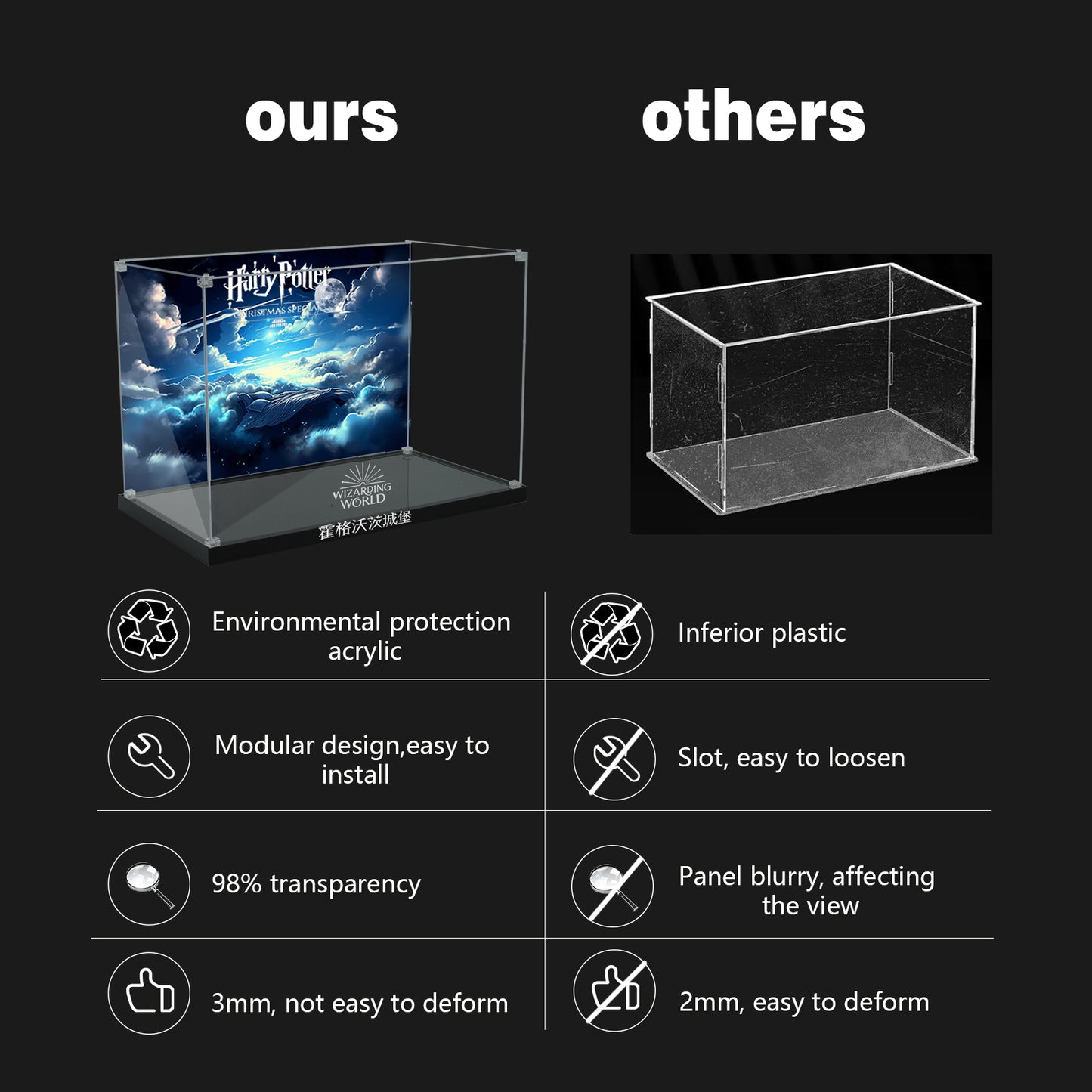 BrickArmor Display Case for LEGO Harry Potter and Hogwarts Castle 71043