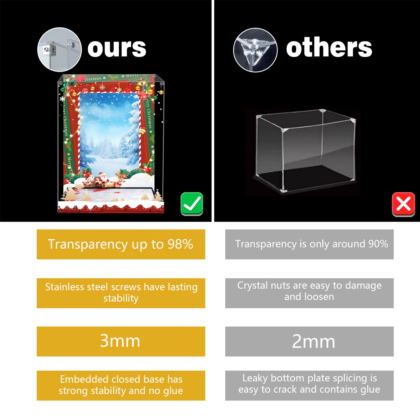 Acrylic Display Case Compatible with Lego Family Christmas Tree 2025 Building Set,Creative Magnetic Front Panel, Dustproof Clear Display Box Compatible with Lego 41843(Box Only，Model Not Included)