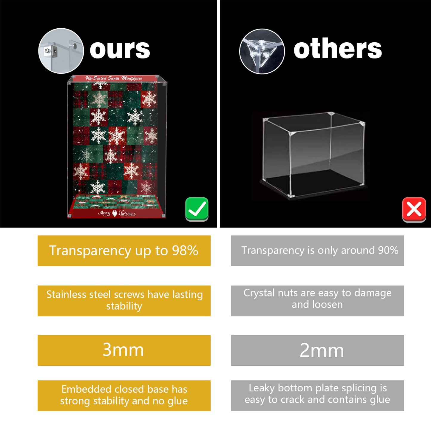 BrickArmor Display Case for LEGO 40820 Santa Minifigure Set,Innovative Magnetic Front Panel Dustproof Display Box Compatible with Lego 40820 (Only Box, Model Not Included)