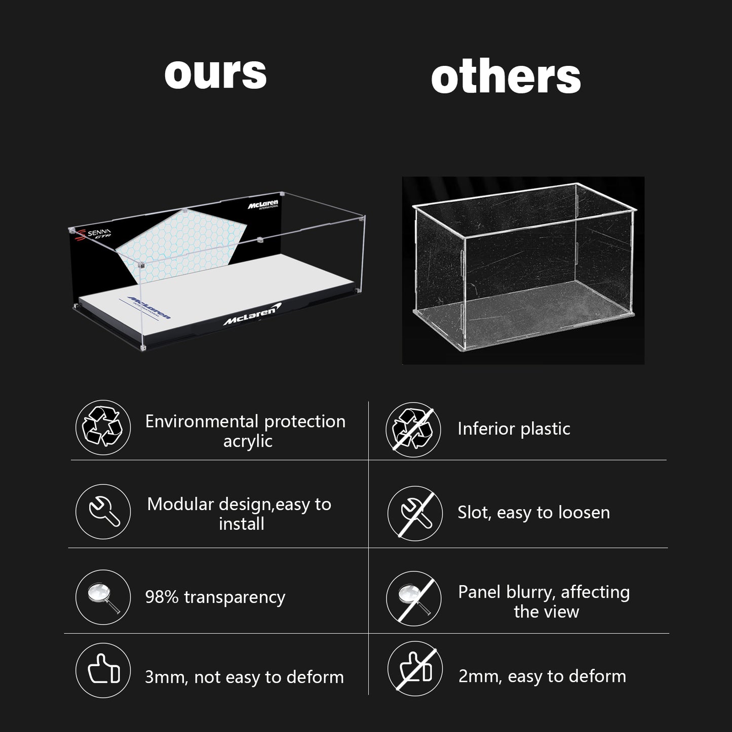 BrickArmor Display Case for LEGO McLaren 42123