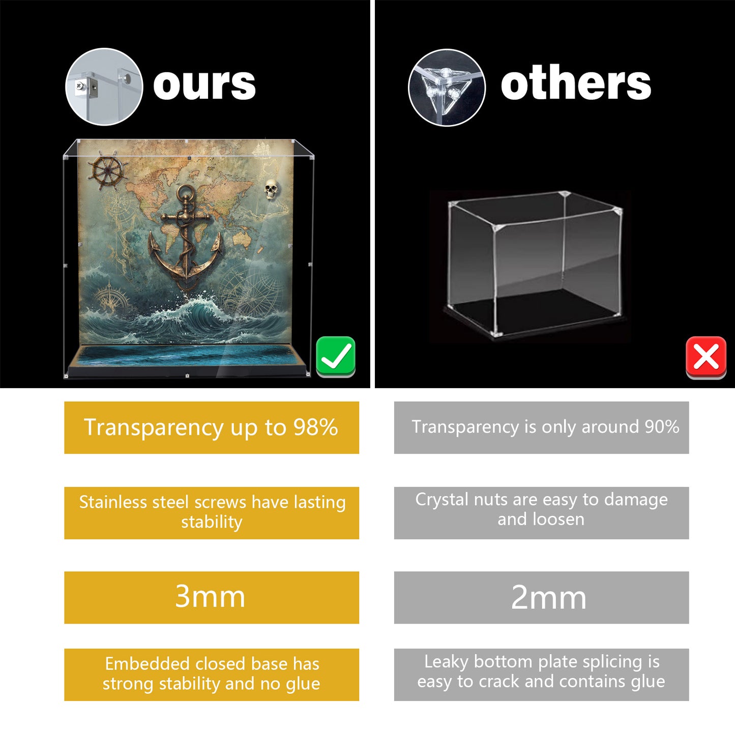 BrickArmor Display Case for LEGO 10365 Black Pearl Ship Building Set,Dustproof Clear Display Box Compatible with Lego10365(Box Only，Model Not Included)