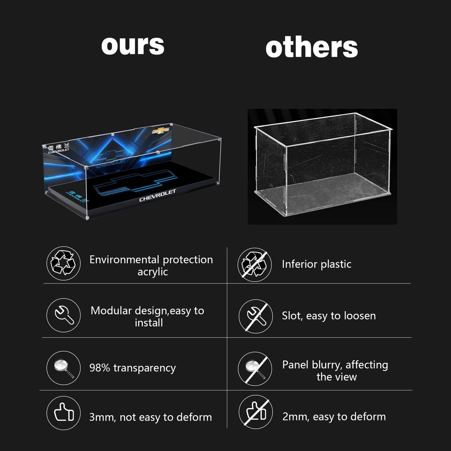 BrickArmor Display Case for LEGO Chevrolet 42153