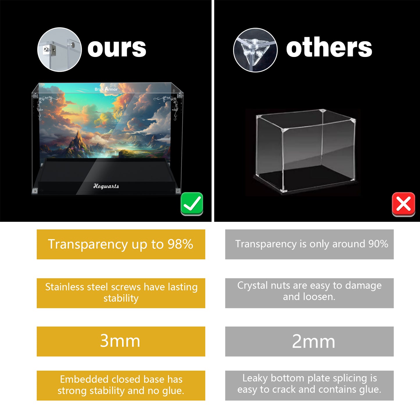 Acrylic Display Case Compatible with Lego 76419 Hogwarts Castle and Grounds Building Set，Dustproof Clear Display Box Compatible with Lego 76419 Harry Potter (Box Only，Model Not Included)