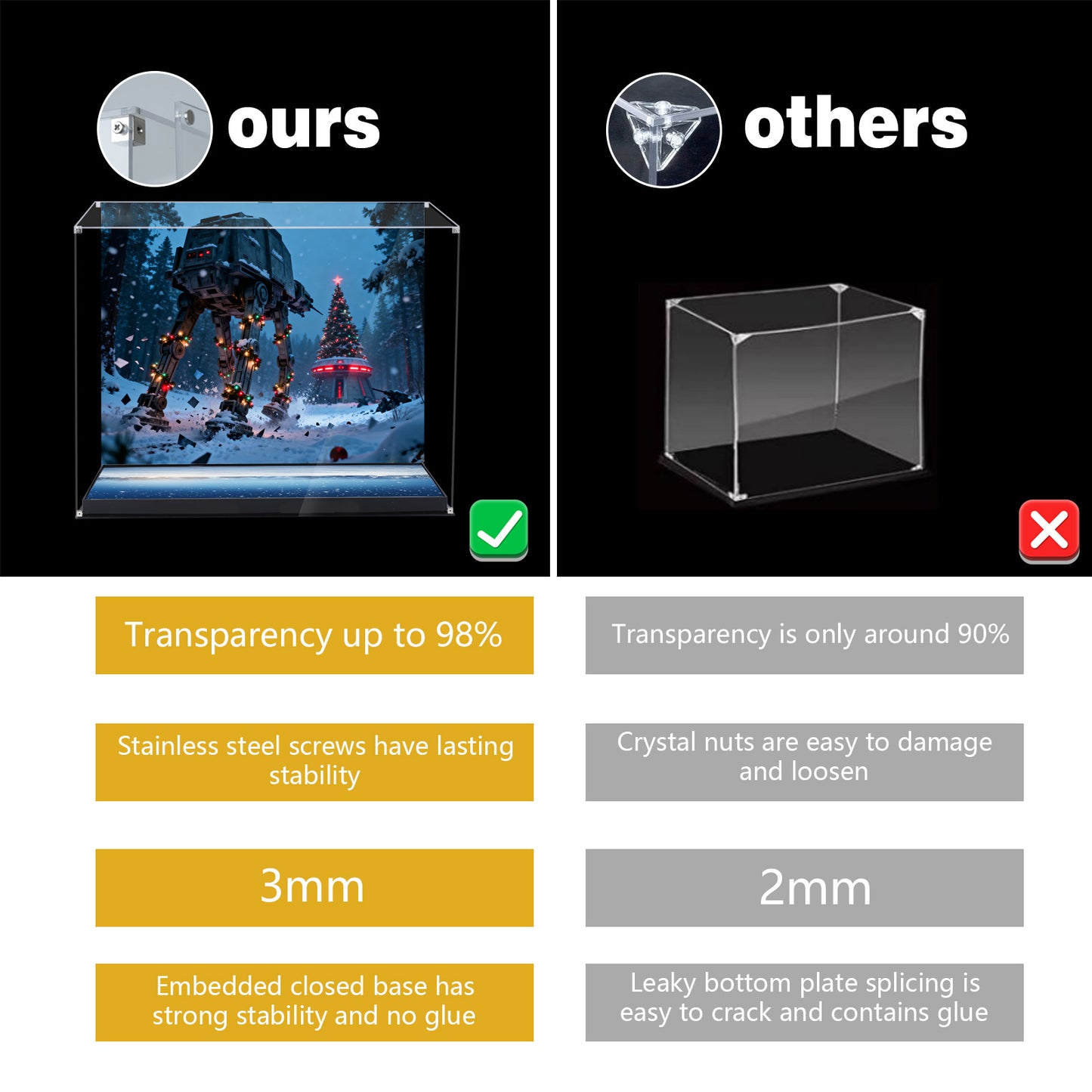 BrickArmor Display Case for LEGO 40806 Gingerbread House at-at Walker Building Set,Dustproof Clear Display Box Compatible with Lego 40806(Box Only，Model Not Included)