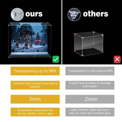 BrickArmor Display Case for LEGO 40806 Gingerbread House at-at Walker Building Set,Dustproof Clear Display Box Compatible with Lego 40806(Box Only，Model Not Included)