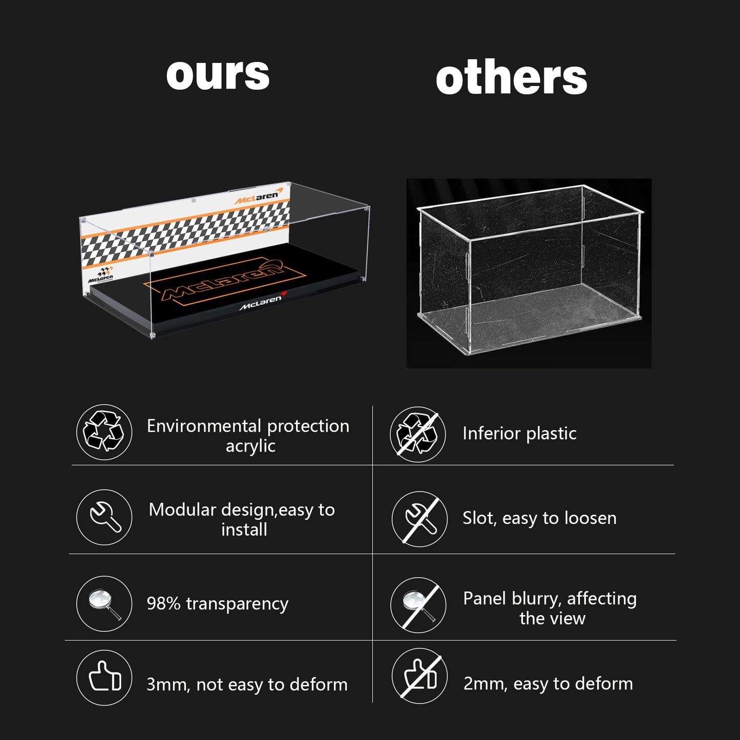 BrickArmor Display Case for LEGO McLaren 42169