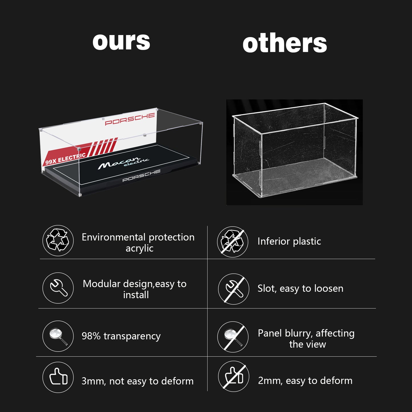 BrickArmor Display Case for LEGO Porsche Formula 42137