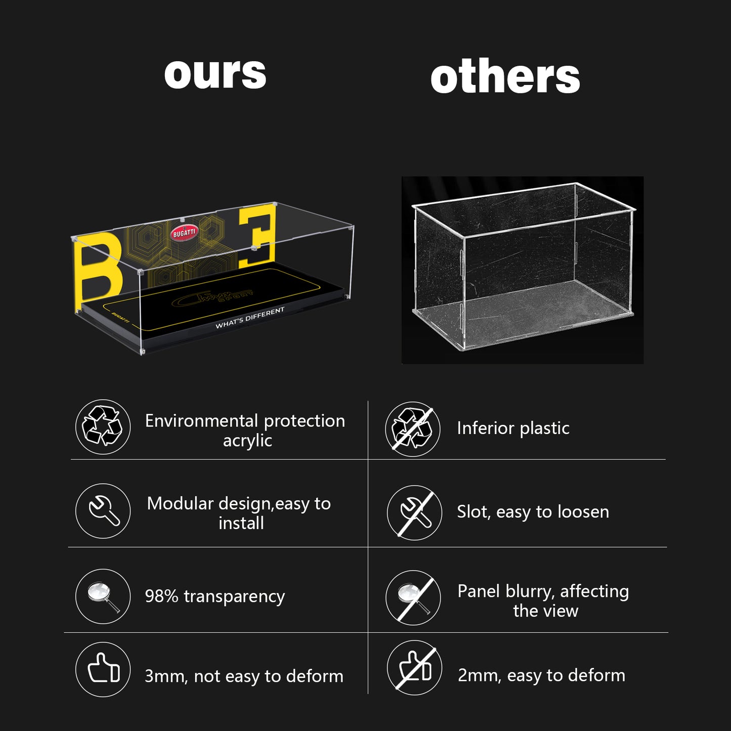 BrickArmor Display Case for LEGO Bugatti 42151