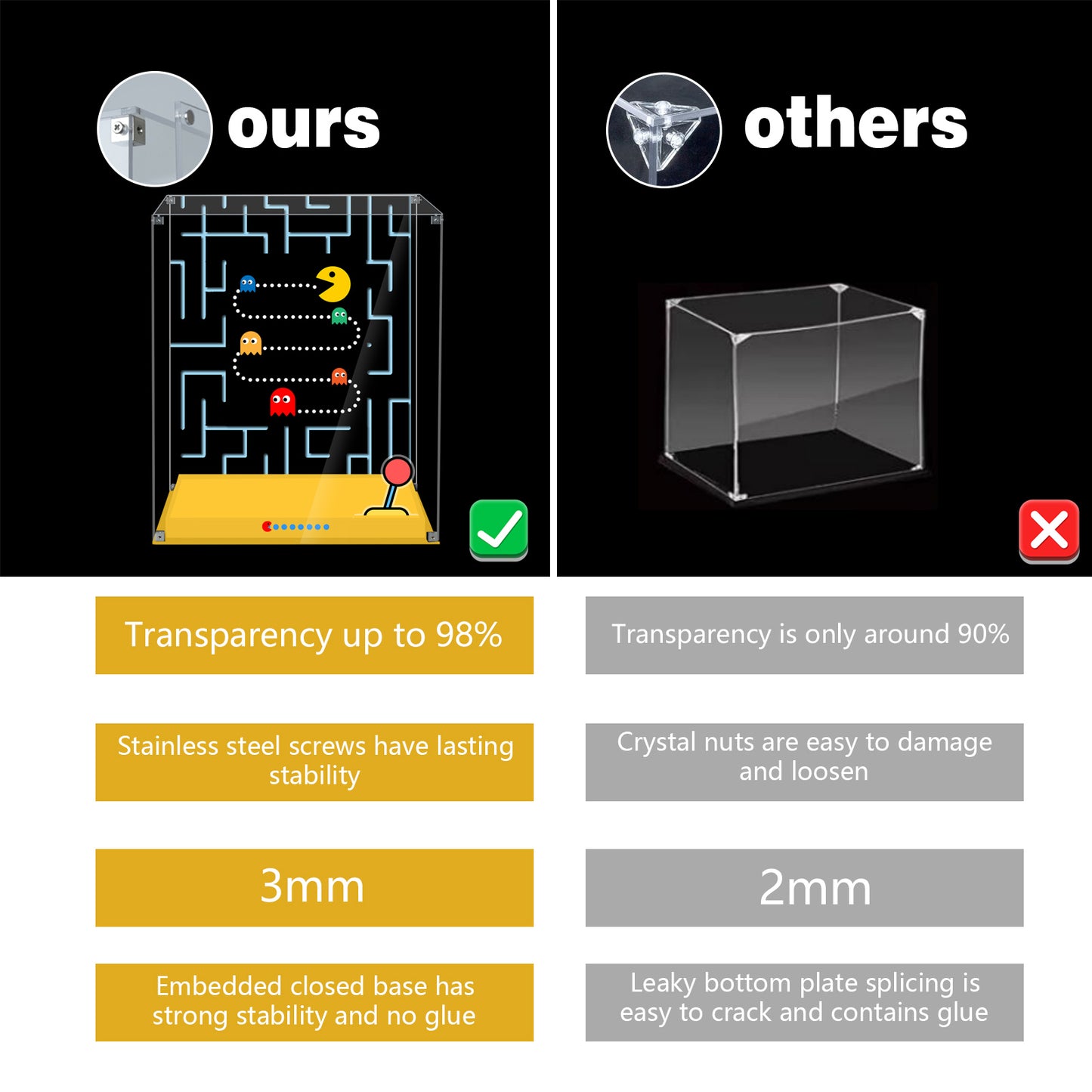 Acrylic Display Case Compatible with Lego 10323 PAC-Man Arcade Set, Creative Magnetic Front Panel, Dustproof Clear Display Box Compatible with Lego 10323 Icons Building Blocks Model (Case Only)