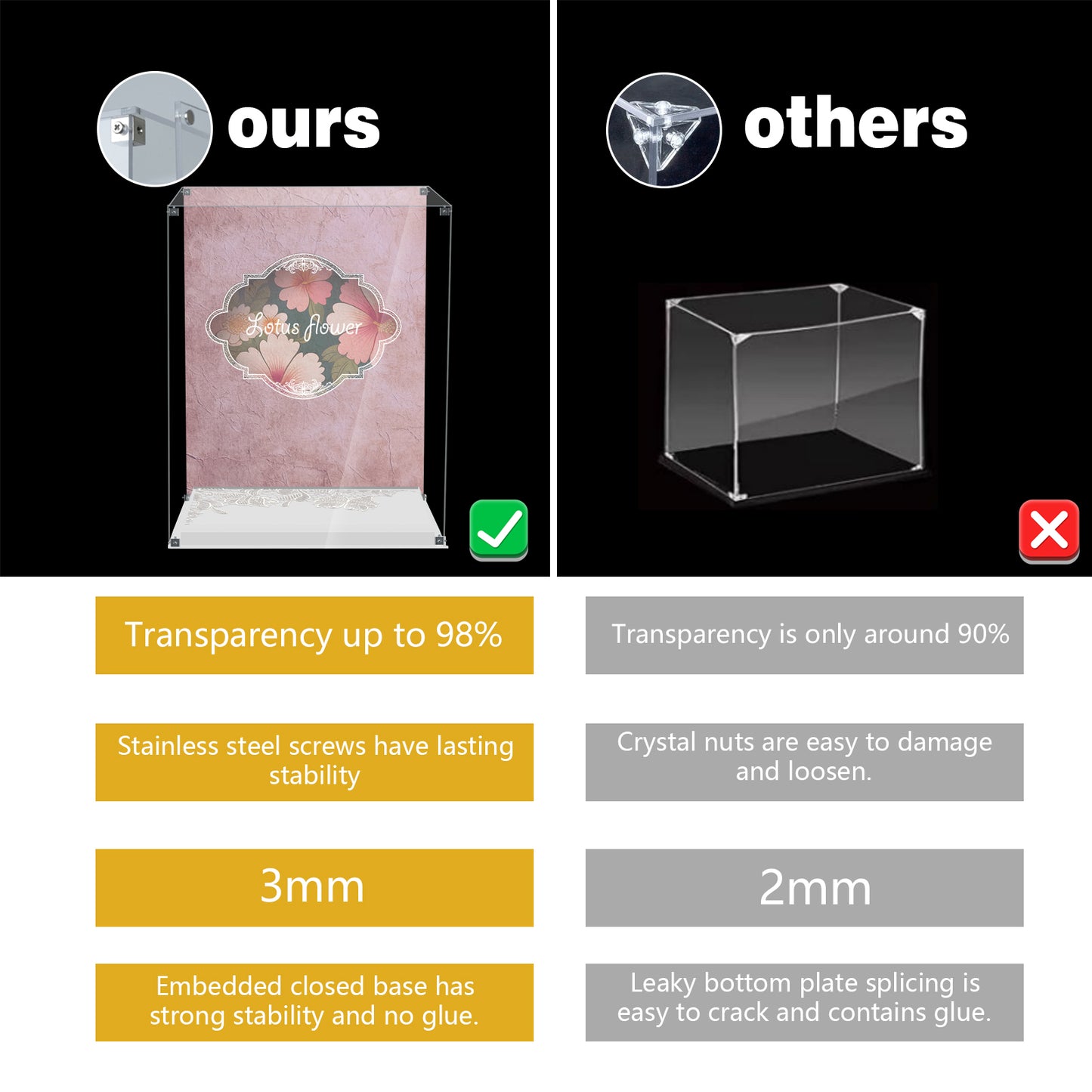 BrickArmor Display Case for LEGO 10372 Hibiscus Flowers Building Set,Dustproof Clear Display Box Compatible with Lego10372（Box Only, Model Not Included）