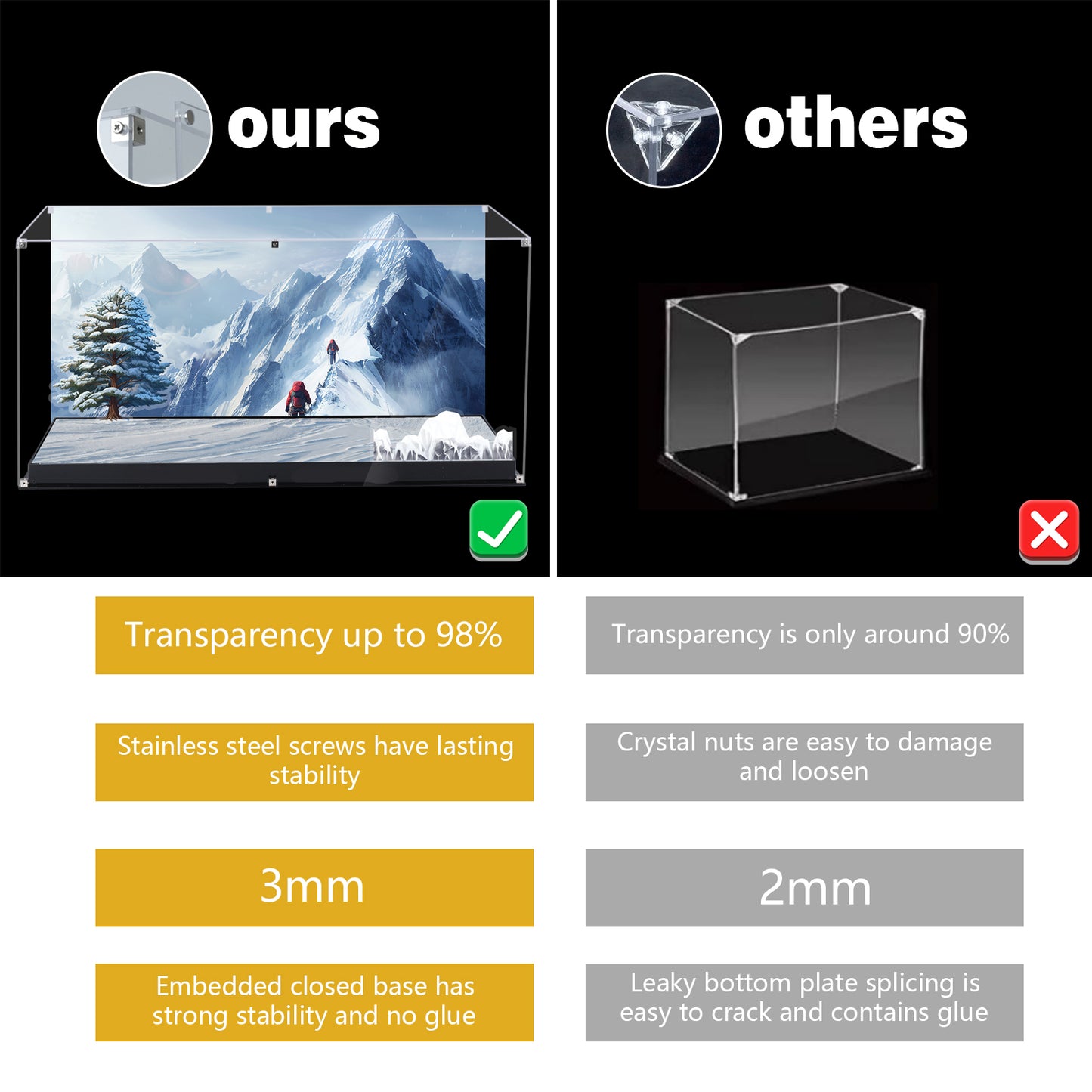 BrickArmor Display Case for LEGO 60471 Arctic Explorer Science Lab Truck Set,Innovative Magnetic Front Panel Dustproof Display Box Compatible with Lego 60471 (Only Box, Model Not Included)