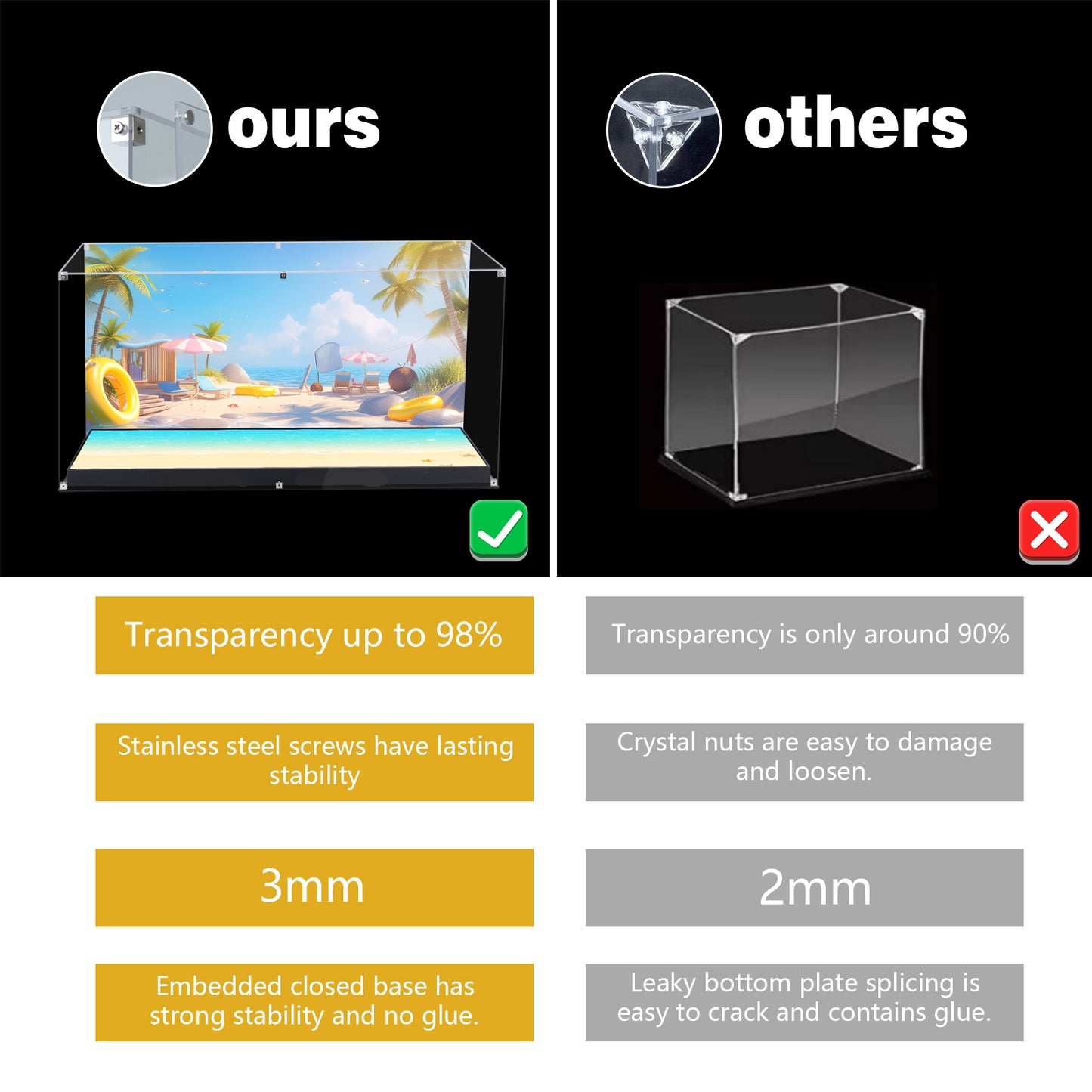 Acrylic Display Case Compatible with Lego Stitch 43257 & Angel 43249, Dustproof Showcase Box with Magnetic Front Panel and HD Backdrop, Storage Display Compatible with Lego Collectibles (Case Only)