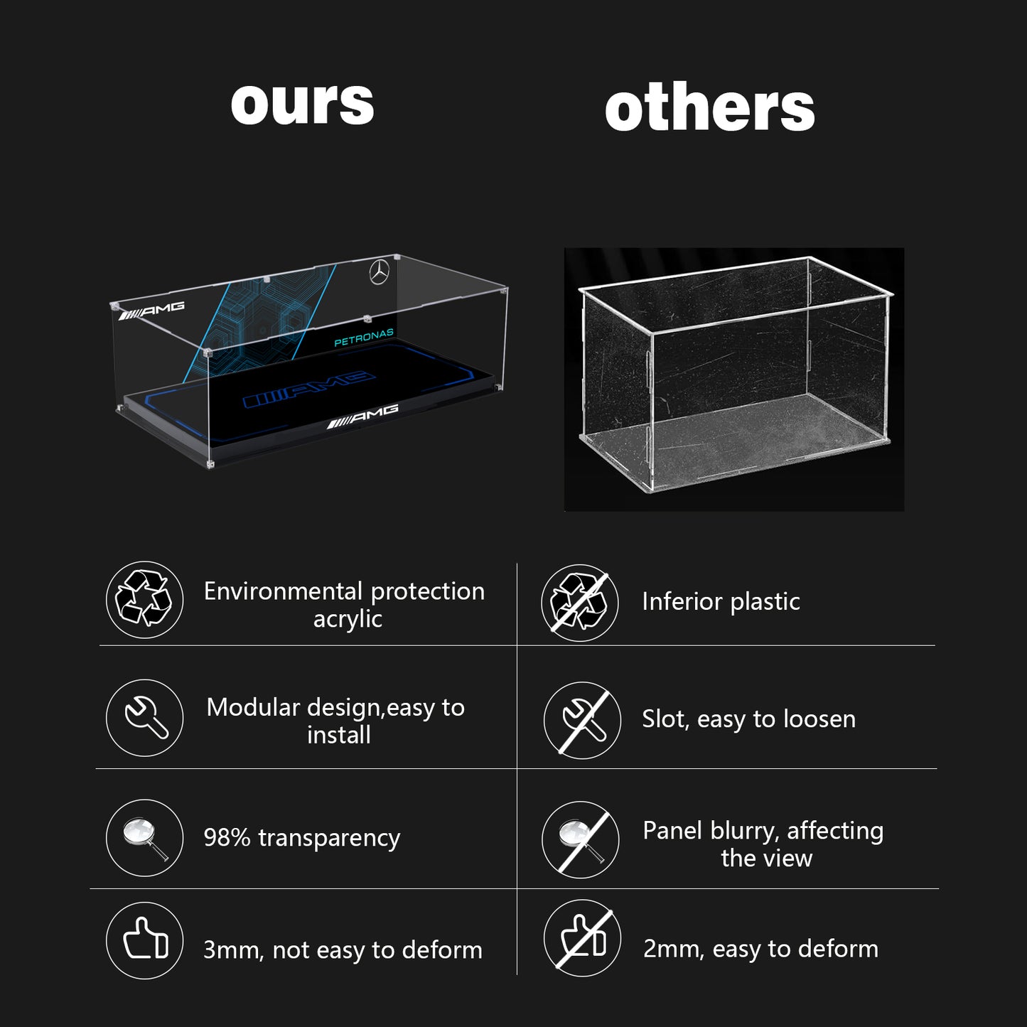BrickArmor Display Case for LEGO Mercedes-AMG F1 42171