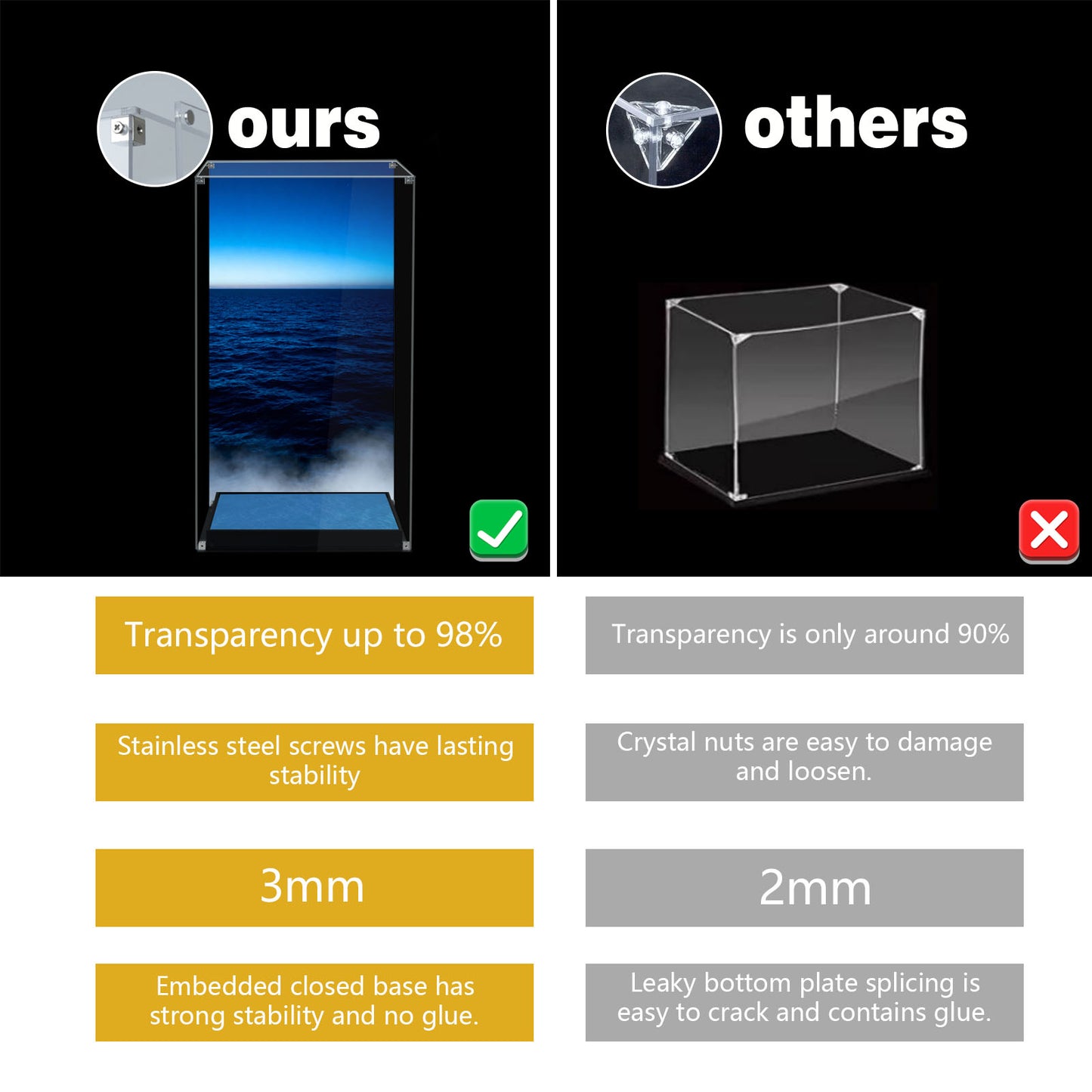 BrickArmor Display Case for LEGO Motorized Lighthouse 21335 Building Set, Dustproof Clear Display Box Compatible with Lego 21335 (Only Case, Model Not Included)