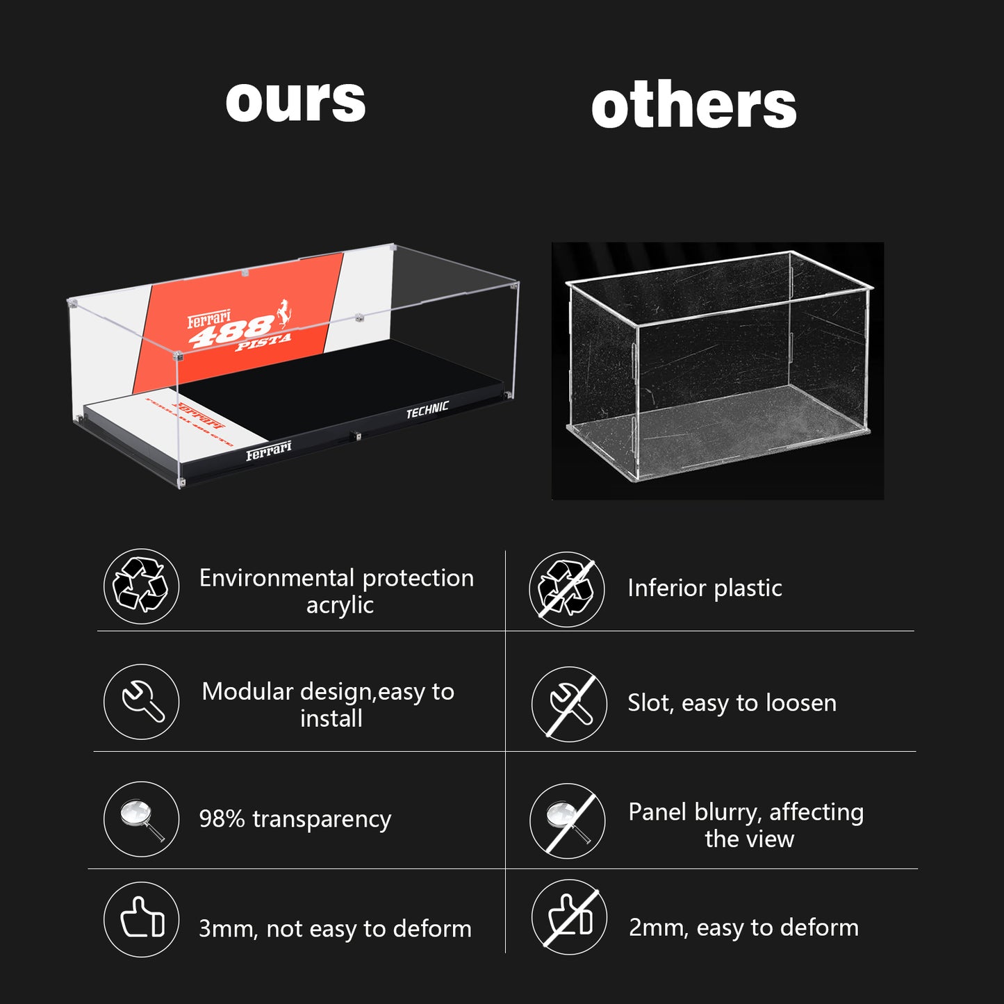 BrickArmor Display Case for LEGO Faraday 488 42125