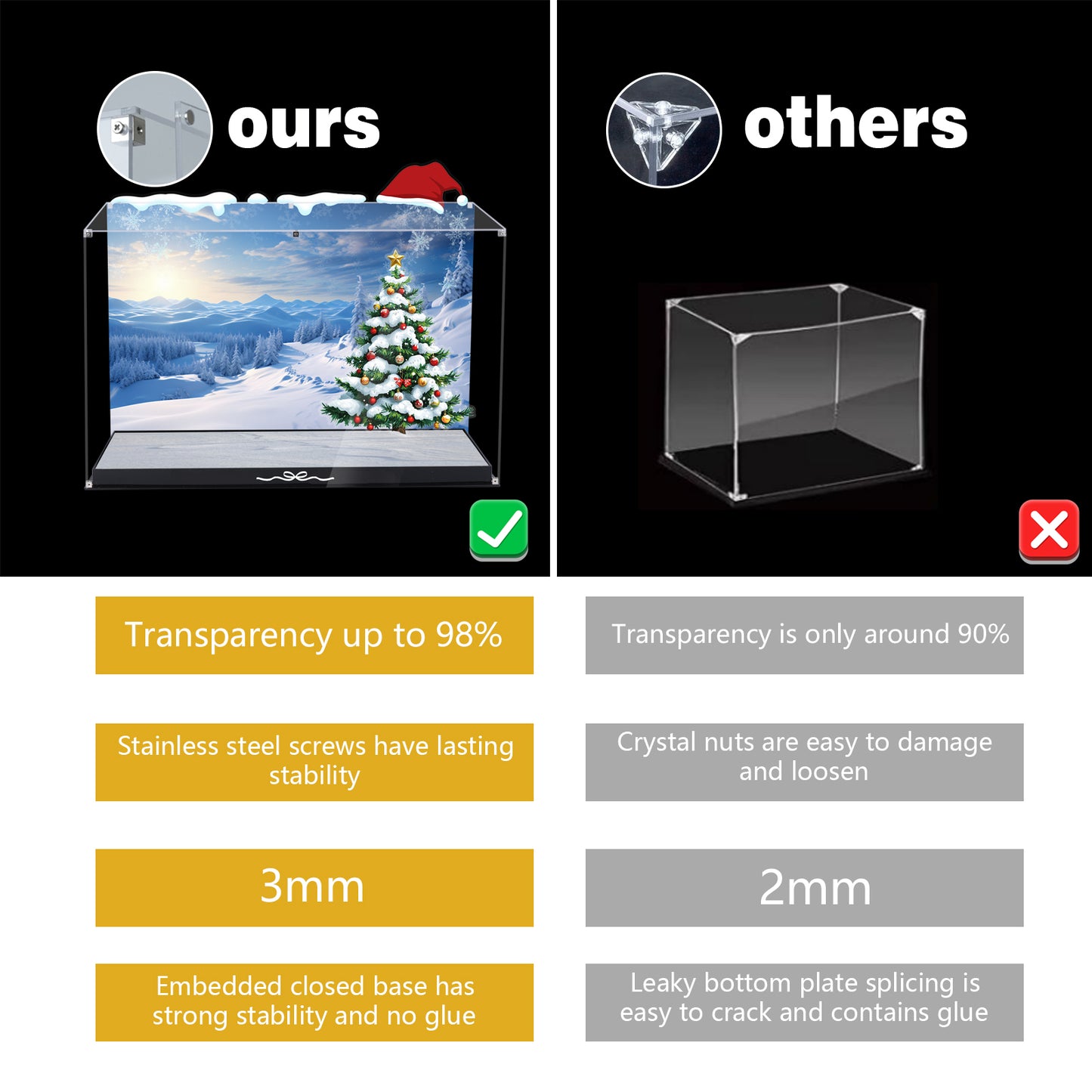 Acrylic Display Case Compatible with Lego 10339 Santa Claus Post Office Set,Innovative Magnetic Front Dustproof Display Box Compatible with Lego 10339 (Box Only, Model Not Included)