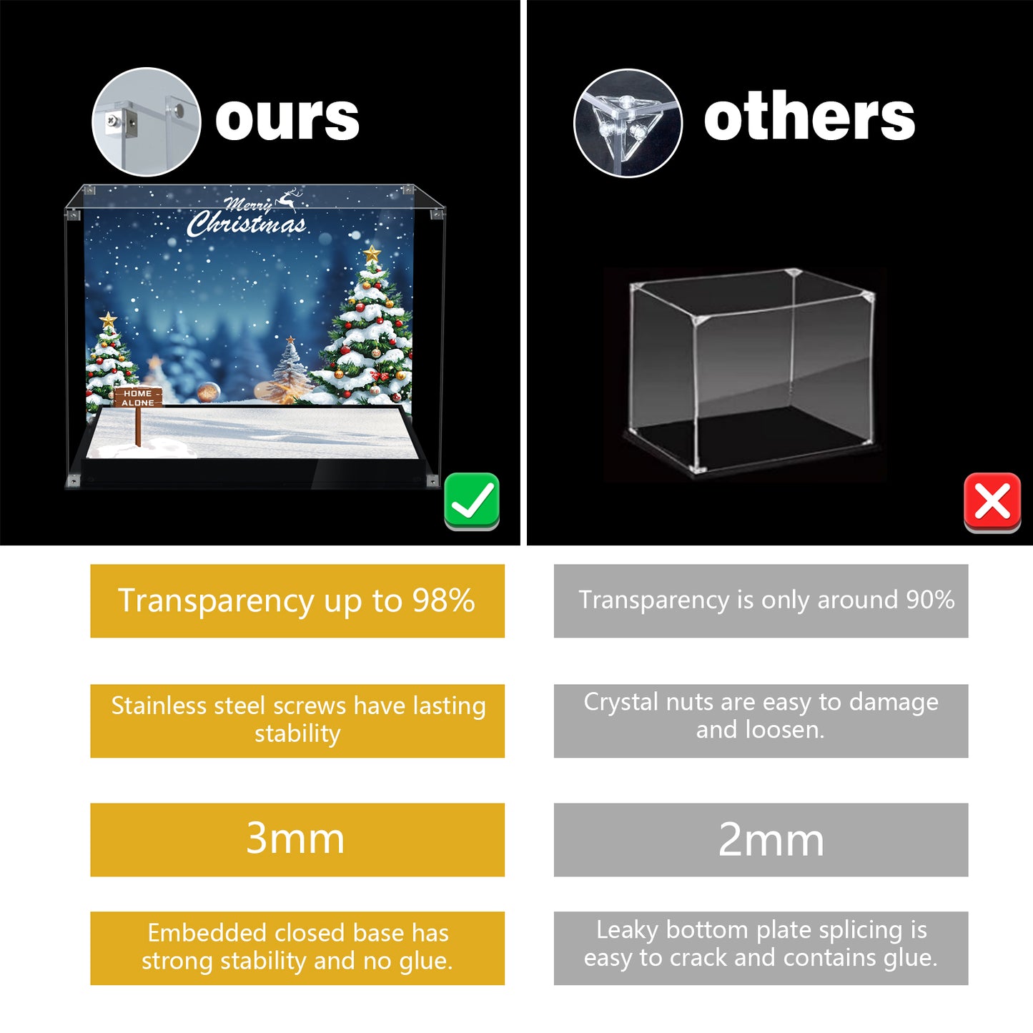 BrickArmor Display Case for LEGO 21330 Home Alone McCallisters House Building Set,Dustproof Clear Display Box Compatible with Lego21330 Home Alone(Box Only，Model Not Included)