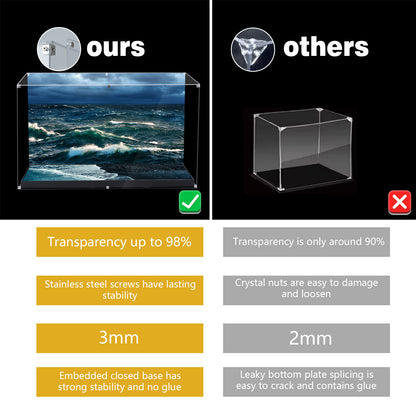 BrickArmor Display Case for LEGO 10335 The Endurance Building Set,Dustproof Clear Display Box Compatible with Lego10335(Box Only，Model Not Included)