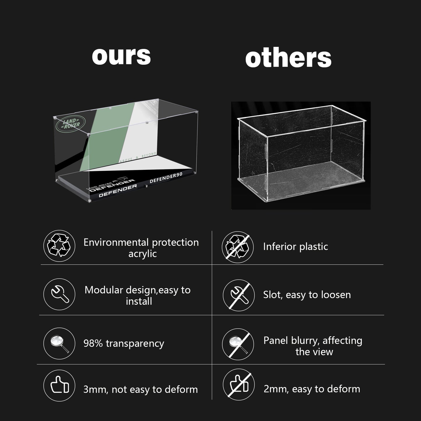 BrickArmor Display Case for LEGO Land Rover Defender 10317