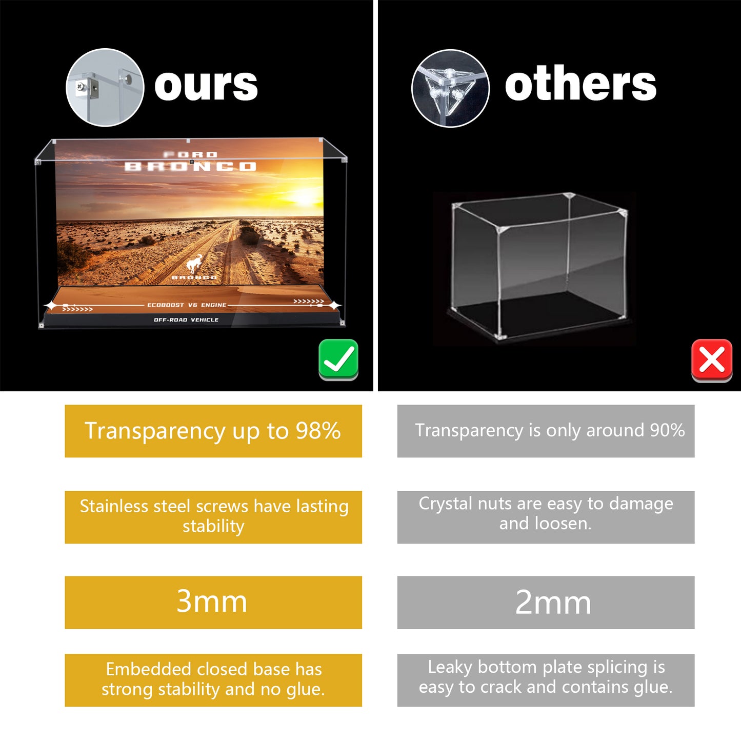 BrickArmor Display Case for LEGO 42213 Ford Bronco SUV Technic Car Building Set,Dustproof Clear Display Box Compatible with Lego 42213 (Box Only，Model Not Included)