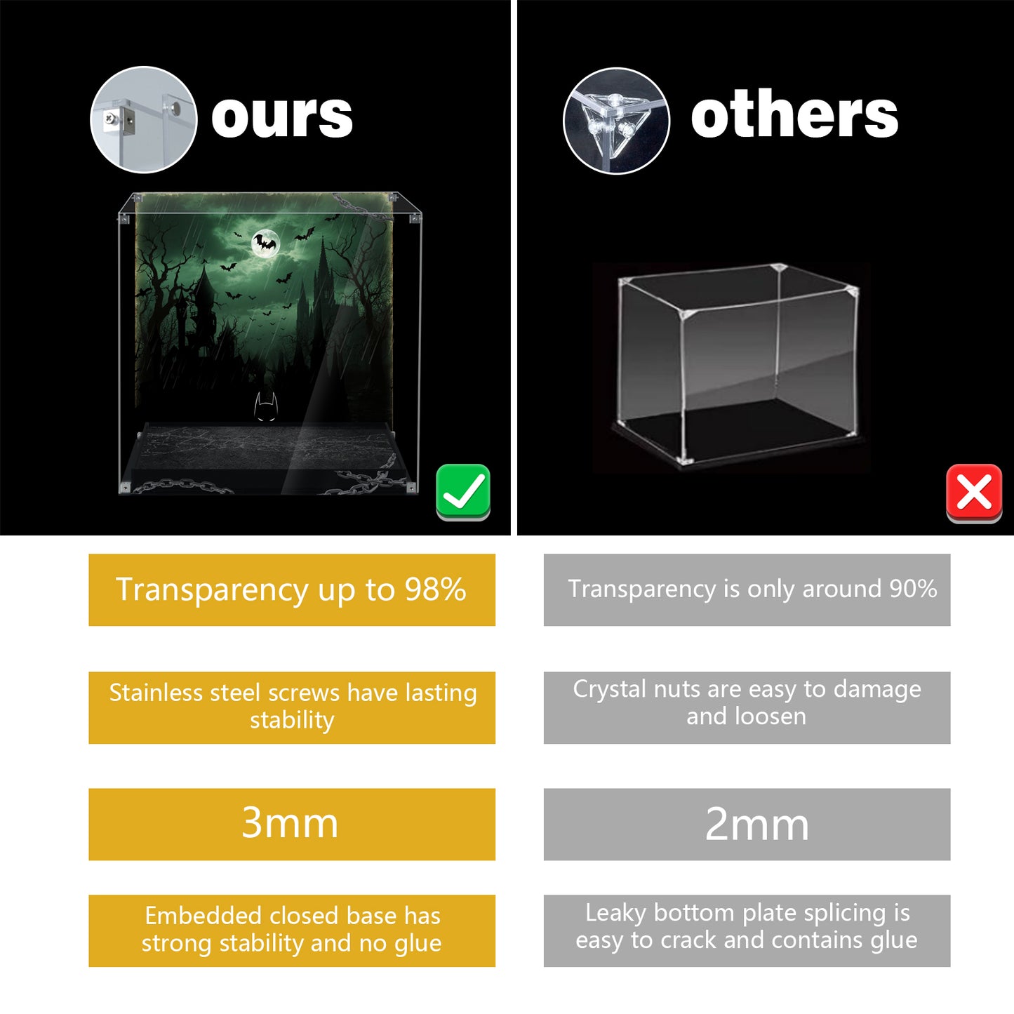 BrickArmor Display Case for LEGO 76300 Batman Arkham Asylum Madhouse Set, Innovative Magnetic Front Panel Dustproof Display Box Compatible with Lego 76300 (Only Box, Model Not Included)