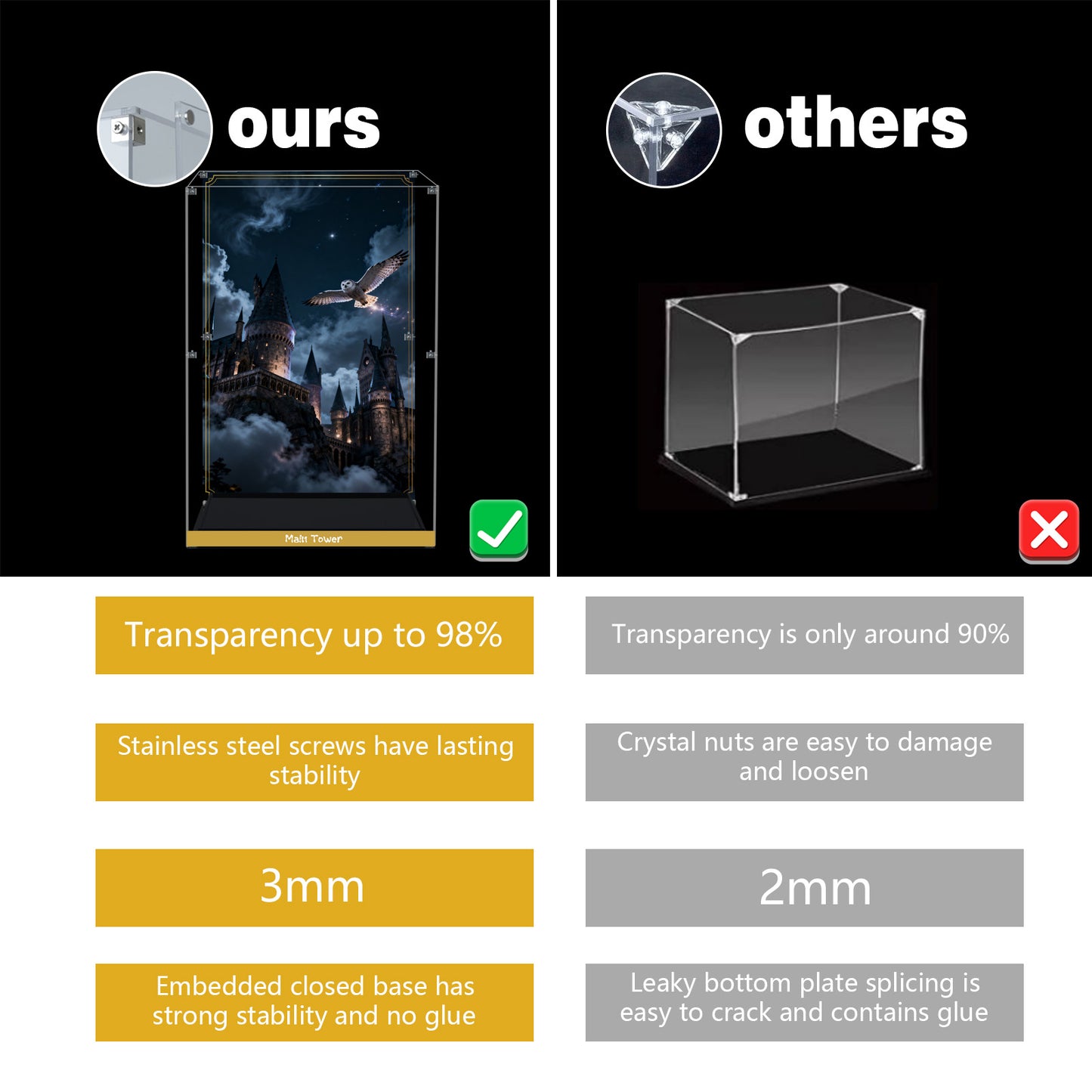 BrickArmor Display Case for LEGO 76454 Hogwarts Castle Building Set,Dustproof Clear Display Box Compatible with Lego76454(Box Only，Model Not Included)