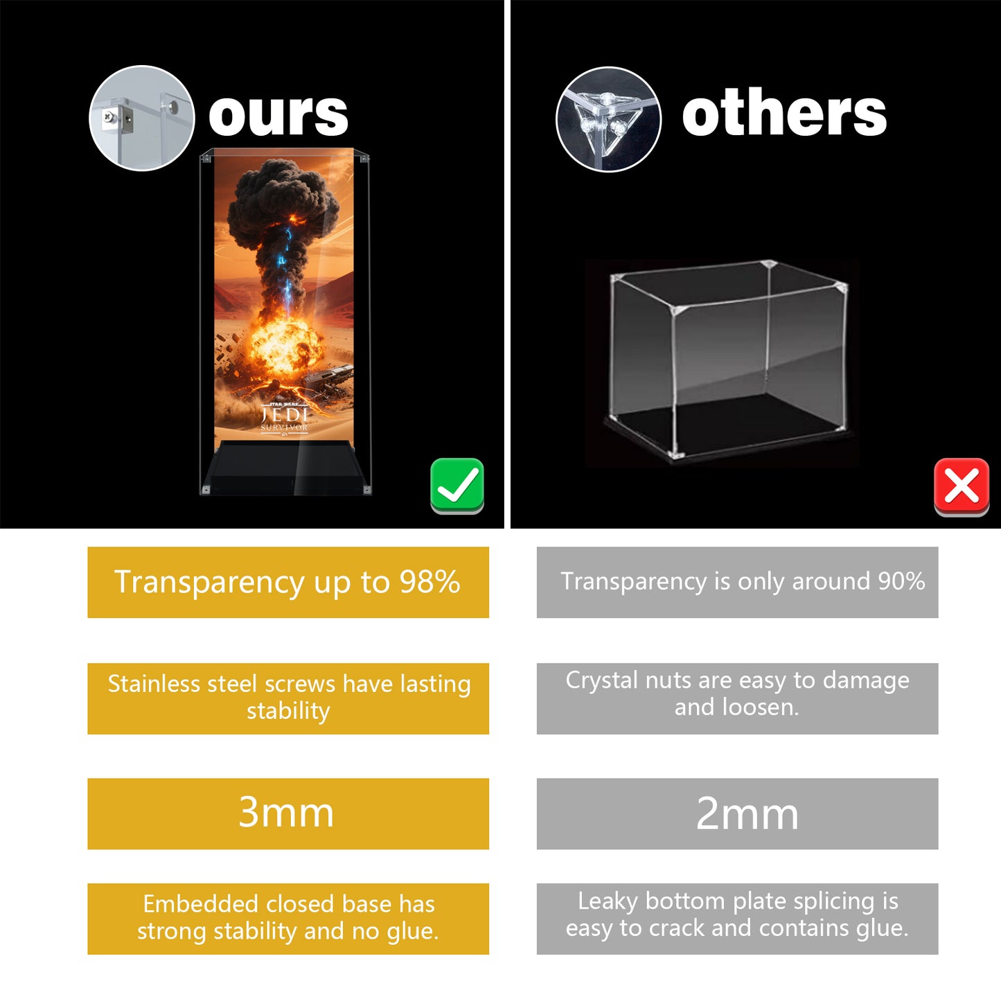 Acrylic Display Case Compatible with Lego75434 K-2SO Security Droid Building Set,Dustproof Clear Display Box Compatible with Lego75434(Box Only, Model Not Included