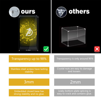 BrickArmor Display Case for LEGO 76191 Thanos's Infinity Gauntlet Set,Dustproof Clear Display Box Compatible with Lego 76191 (Box Only，Model Not Included)