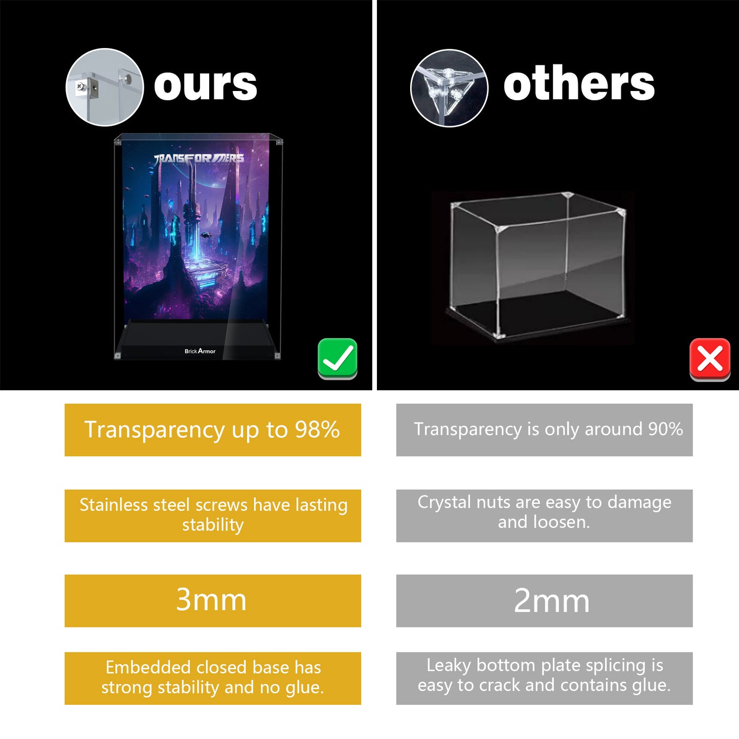 BrickArmor Display Case for LEGO Transformers Soundwave 10358 Model, Dustproof Clear Display Box Compatible with Lego 10358 (Box Only, Model Not Includ)