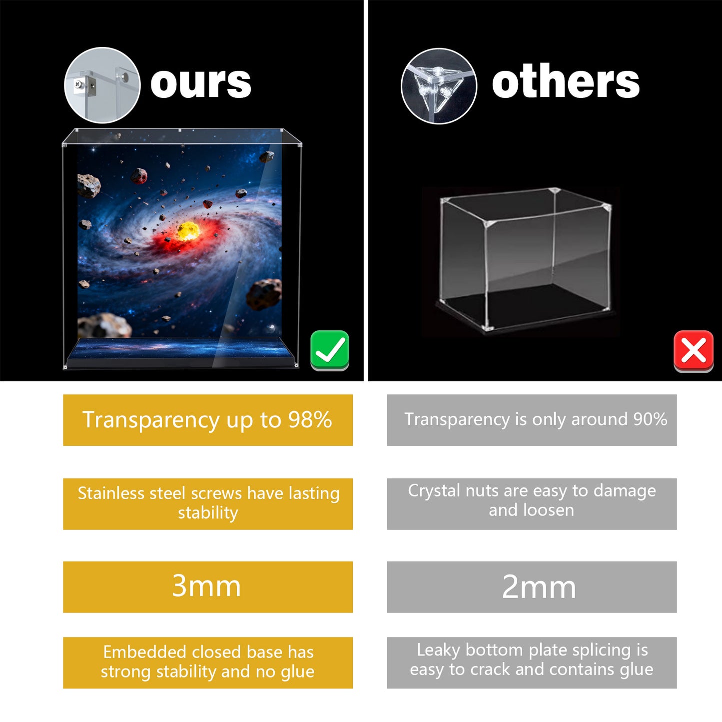 BrickArmor Display Case for LEGO 75409 Jango Fett's Firespray Building Set,Dustproof Clear Display Box Compatible with Lego75409 Class Starship(Box Only，Model Not Included)