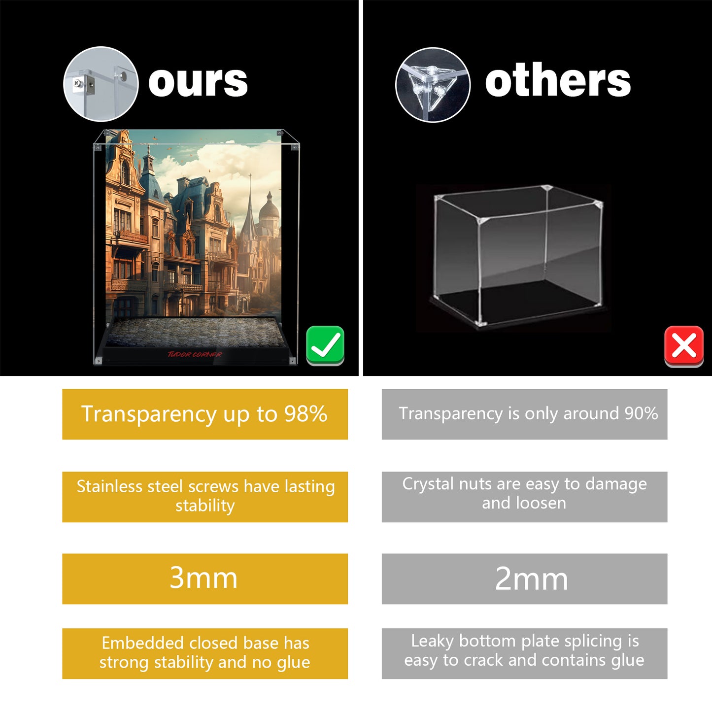 BrickArmor Display Case for LEGO 10350 Tudor Corner Building Set,Dustproof Clear Display Box Compatible with Lego 10350(Box Only，Model Not Included)