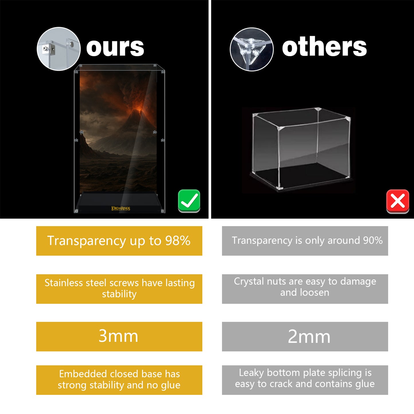 BrickArmor Display Case for LEGO 10333 The Lord of The Rings Building Set(Box Only，Model Not Included)