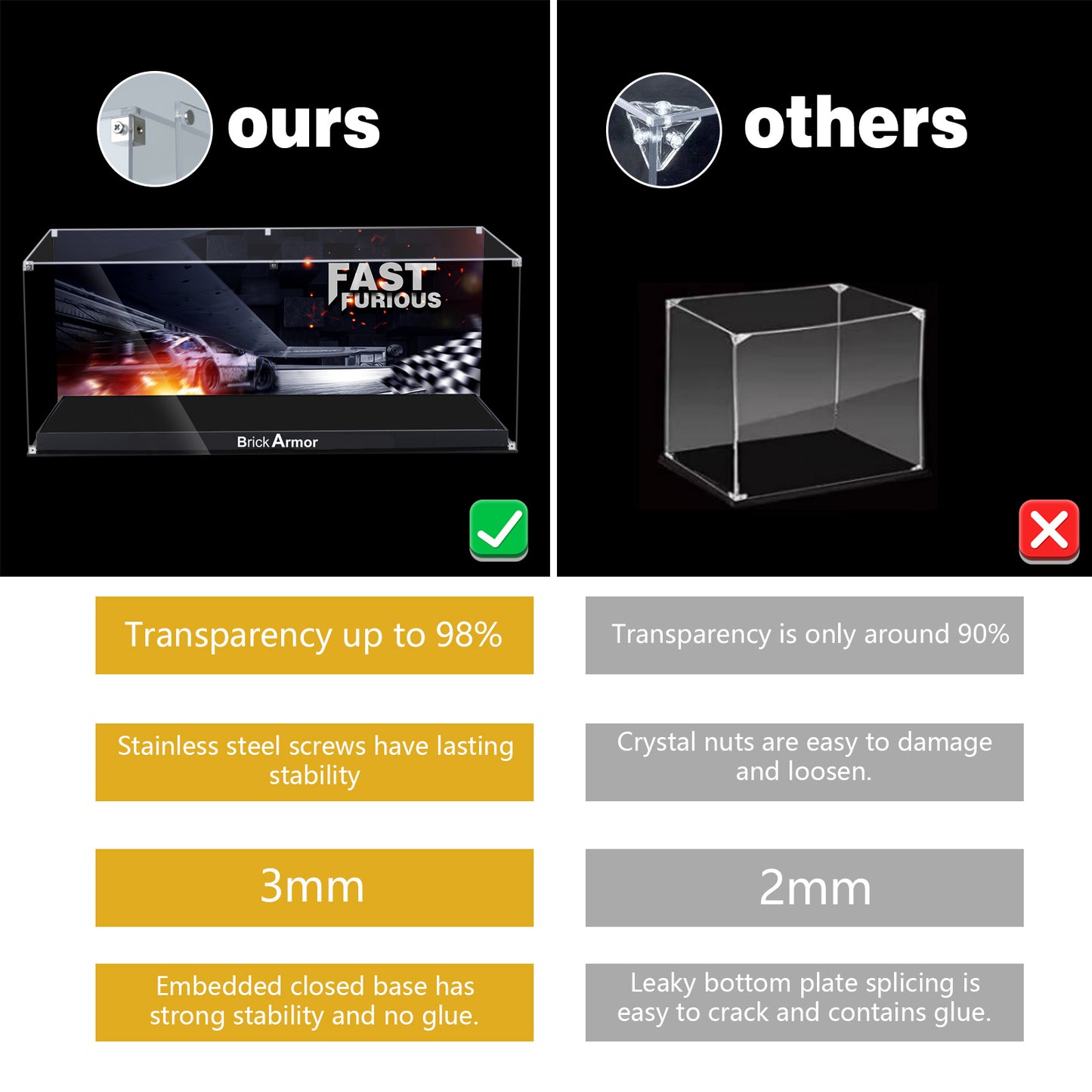 BrickArmor Display Case for LEGO Fast and Furious Technic Car Building Set,Dustproof Clear Display Box Compatible with Lego 42210 (Box Only，Model Not Included)