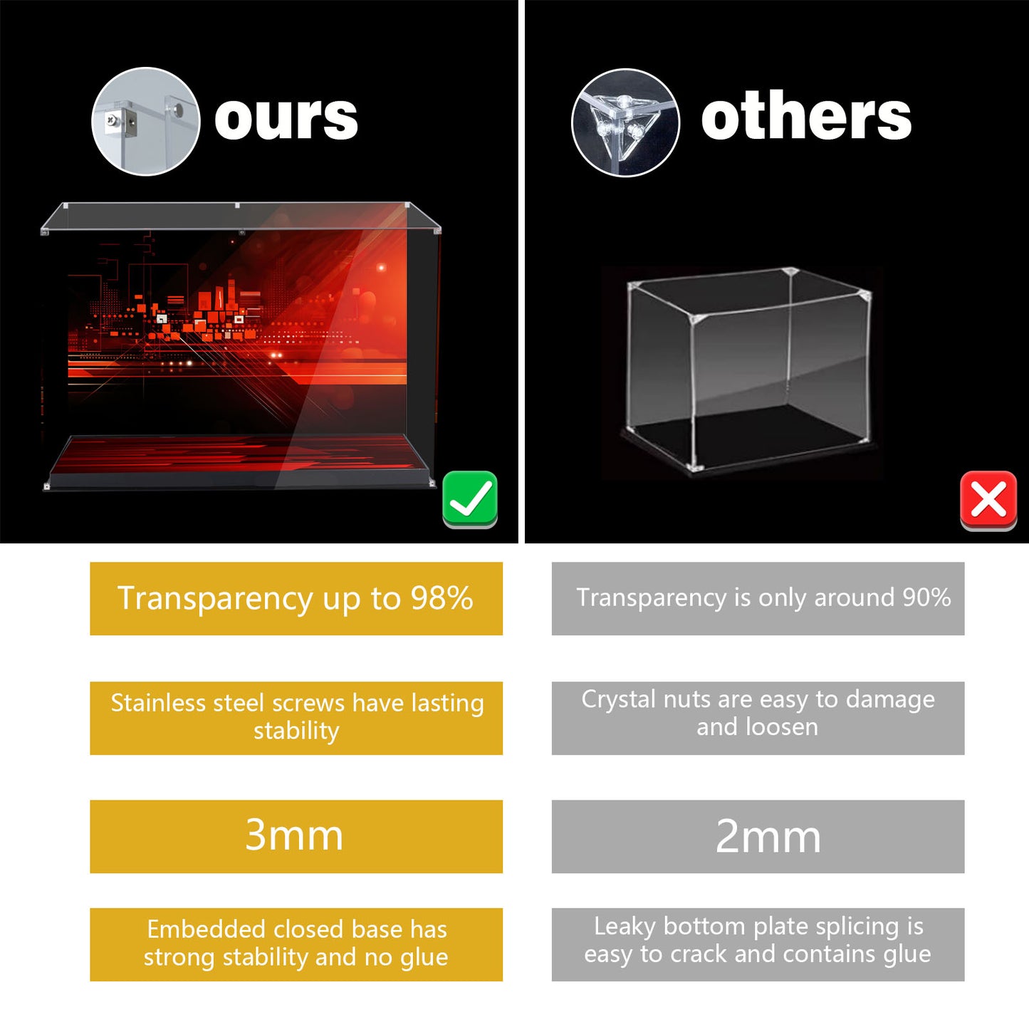 BrickArmor Display Case for LEGO 42202 Motorcycle Ducati Panigale V4 S Building Set, Dustproof Clear Display Box Compatible with Lego 42202 (Box Only，Model Not Included)