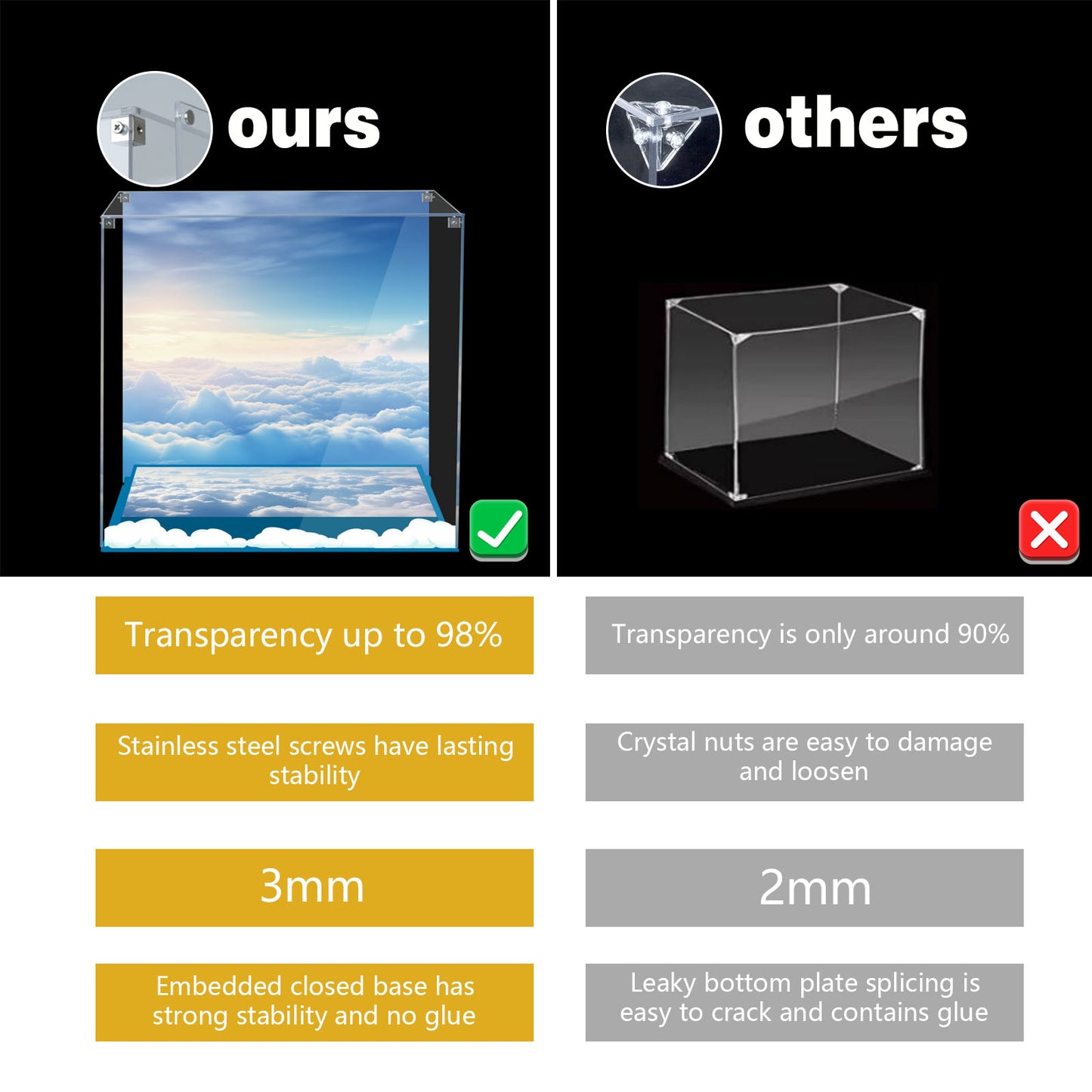 BrickArmor Display Case for LEGO 77073 Fortnite Battle Bus Set,Innovative Magnetic Front Panel Dustproof Display Box Compatible with Lego 77073 (Only Box, Model Not Included)