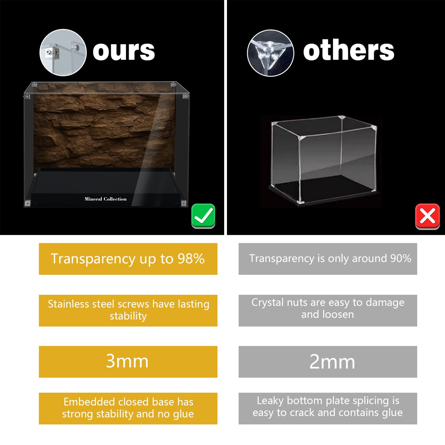 BrickArmor Display Case for LEGO Mineral Collection 21362, Creative Magnetic Front Panel, Dustproof Clear Display Box Compatible with Lego 21362 (Box Only, Model Not Included)